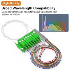 PLC Fiber Optical Splitter 1X16 SC Singlemode 0.9mm G657A Style: 1 into 16 out