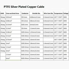 Multi-Strand PTFE Silver Plated Copper Wire Cable 14/16/18/19/20/22/24/26/30AWG
