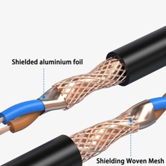 RVSP 485 Signal Wire Double Twisted Shielded Cable 2/4/6/8 Core 0.3mm² – 2.5mm²