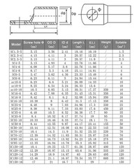 SC Type Terminal Socket Tin-Plated Copper Wire Connection Terminals Block End