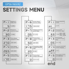 GEYA GPS6 Three Phase Digital Display Voltage Current Protection Device 4P 63/100A 220V