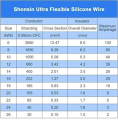 Shonsin 14 AWG 100FT Ultra Flexible Silicone Wire 100% pure cooper 26 Amp BLACK