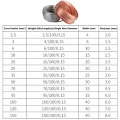1-120mm² Flat Pure Copper/Tinned Braid Cable Bare Copper Braid Wire Ground Lead