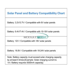DC 6-45V Solar Controller Street Light Control Board LED Auto Solar Light Driver