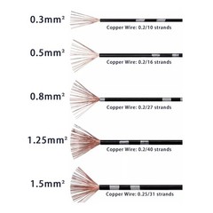 Automotive Cable Auto Modification Electrical Wire Car Wiring 0.3mm²-2.5mm²