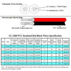Red And Black Double Parallel Wires Extra Soft Silicone 14 16 18 20 22 24AWG