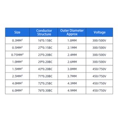 Pure Copper Core Wire 0.3-2.5mm² RV Single Core Electronic Wire Flexible Wire