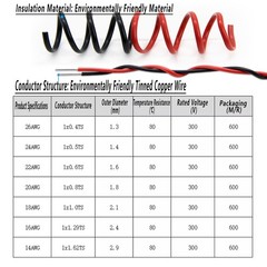 Any length UL1007 Electronic Wire Flexible Single Core Cable 18/20/22/24/26 AWG