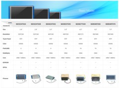 Nextion Display 2.4″ 2.8″ 3.2″ 3.5″ 4.3″ 5″ 7″ HMI TFT LCD Screen + Plastic Case