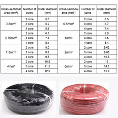 2/3/4-Core Flexible Silicone Cable Tinned Copper 0.3mm²~4mm² Power Hook-up Wire