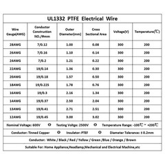 UL1332 PTFE Cable Wire 12 14 16 18 20 22 24 26 28 AWG Flexible Tinned Copper