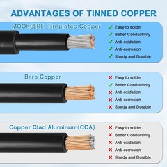 Solar Panel Extension Cable – 10AWG 50FT Solar Wire with Waterproof Male & Femal