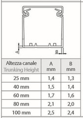 1 Set- 1″x1.5″x2m Gray High Density Wiring Duct & Cover UL/CE/CSA Listed