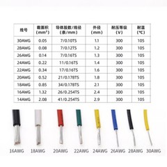 22AWG Stranded Tinned Copper Insulated Cable Wire Flexible Hookup Cable 300V