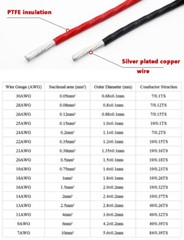 PTFE Cable Wire 0.05/0.08/0.12/0.15 to 10mm² Flexible Silver Plated Copper Audio