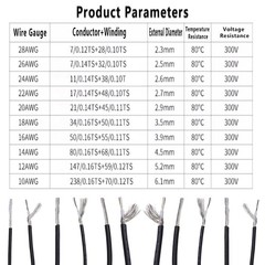 10/12/14~28 AWG Single Core Cable tinned copper Stranded Audio Wire OD 2.3-6.1mm