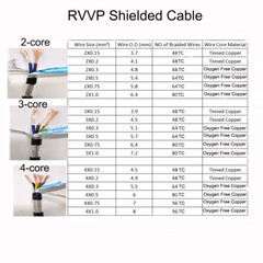RVVP 2/3/4 Core 0.15/0.2/0.3/0.5/0.75/1.0 mm² Shielded Cable Control Signal Wire