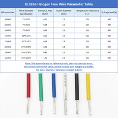 UL3266 PE Insulated Cable Halogen-free Wire 30 28 24 22 20 18 16 AWG Multicolor