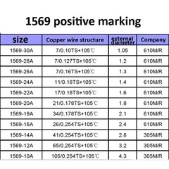 16AWG – 30AWG PVC Single Core Stranded Cable Insulation Electrica Wire Flexible