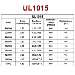 Flexible Wire PVC Electronic Cable UL1015 Equipment Car PC Internal Wires Yellow