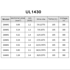 UL1430 300V 105℃ Stranded Automotive Wire Hookup Cable – 28 26 24 22 20 18 16AWG
