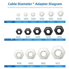 IP68 WATERPROOF CABLE GLAND COMPRESSION JUNCTION M12/14/16/18-M63 BLACK/WHITE