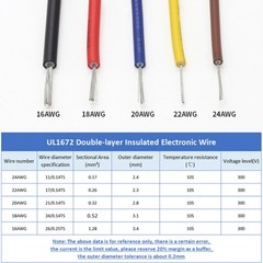 UL1672 24/22/20/18/16 AWG Single Core Hook-up Wire Flexible Tinned Copper Cable