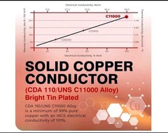 Pike Industries 400 Amp Copper Busbar with 4 Stud Connections, Compact Design