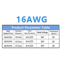 2/3/4/5/6~10 Multi-Core Cable Signal shielding Wire Automotive Marine OD 2mm-9mm