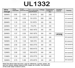 14/16/18/20/22-28AWG UL1332 High Temperature Wire PTFE Cable Wire Insulated Wire