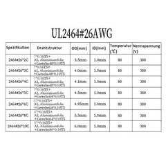 2/3/4/5~25 Multi-Core Cable Signal shielding Wire Automotive Marine OD 3.2-7.2mm