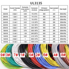 White 14-30AWG Flexible Silicone Wire Cable, HIGH TMPE 200℃, Tinned Copper Wire