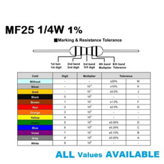 ‌MF25 0.25W Metal Film Resistors ±1% 0Ω-10MΩ 100PCS Full E-Series Kit‌