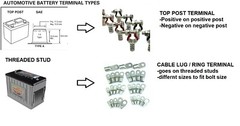 Positive Battery Cable 1/0 AWG 0 Gauge Ga Copper Custom Made Auto-Truck-Marine