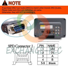TTL DRO Display Kit CNC Milling Lathe 2/3 Axis Digital Readout 5um Linear Scale