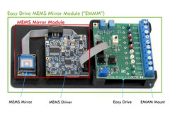 Easy Drive MEMS Mirror Module (1mm – 6.4mm)