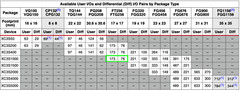 Xilinx XC3S1000 FT256 Spartan-3 IC (BFQ0421)