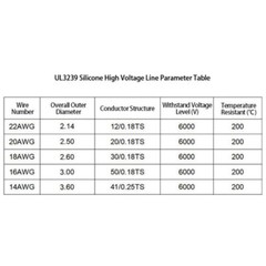 UL3239 22~14AWG DC Silicone High Voltage Cable Flexible Tinned Copper Wire 6KV