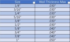 Nylon Braided Sleeving Full Coverage UV Resistant NMN Series, Made in USA