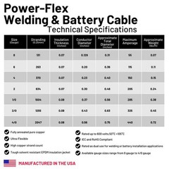 Battery Cable 4/0 Black & Red price per foot with lugs and heat Shrink