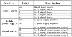 4-way Input PLC Power Amplifier Solenoid Valve Driver Board PNP Output