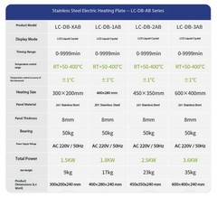 DigitalDisplay Corrosion-Resistant Stainless Steel Preheating Platform LC-DB-2AB