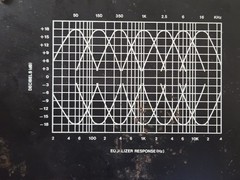 PEQ-7 – ALPHASONIK – 7 BAND GRAPHIC EQUALIZER PREAMPLIFIER Used With Bracket