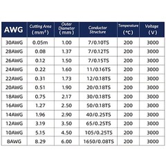 14/16/18/20-30AWG UL3239 Silicone Cable Flexible Wire Various Colors Tin Copper