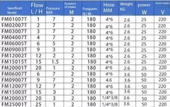 Electromagnetic Diaphragm Metering Pump Corrosion-Resistant Metering Pump