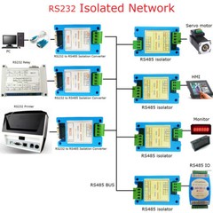 DC 12V 24V Industrial Grade RS232 to RS485 Isolator Converter PC COM Serial Port