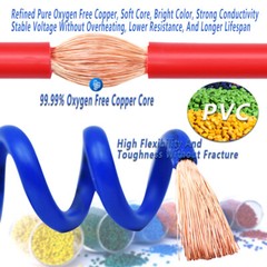 RV Single Copper Core Flexible Stranded Thin Wall Wire 0.3mm²~6mm² Conduit Cable