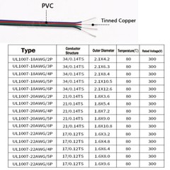 Flat Ribbon Cable 3 4 5 6 Pin Way Hook-up Wire Flexible PVC Cable LED Connectors
