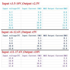 ±2.5V ±3.3V ±5V ±7.5V ±10V ±12V High Precision Voltage Reference Source Board