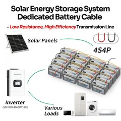 2AWG Gauge Battery Cable Inverter Cables Solar RV Car 5/16” Battery Wiring